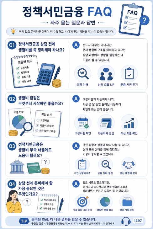 정책서민금융 FAQ