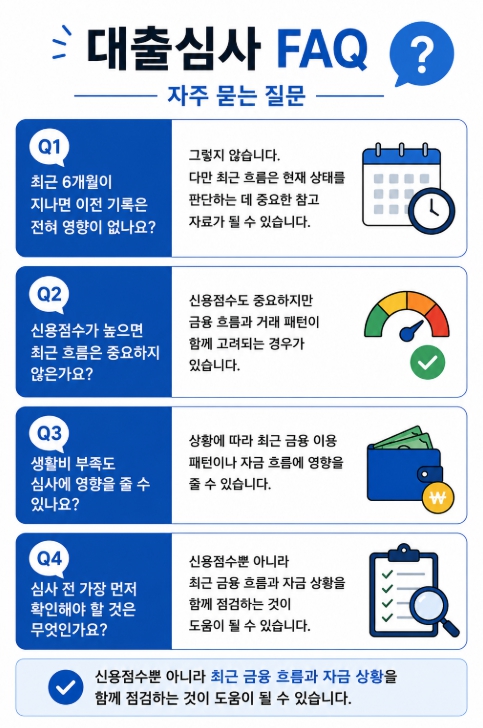 대출 심사 FAQ