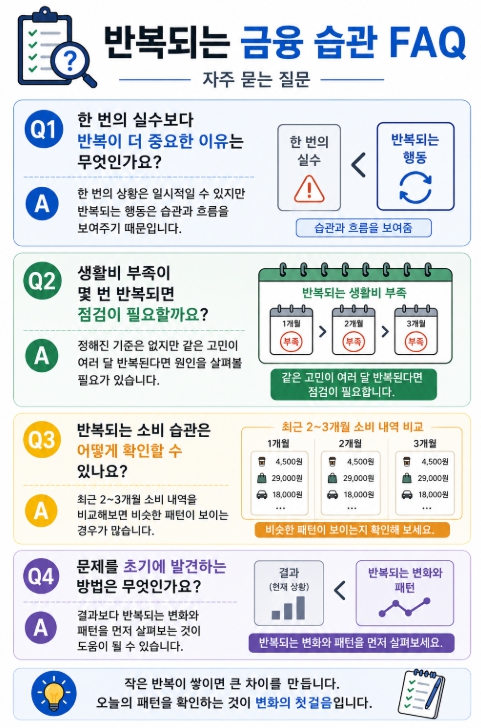 반복되는 금융 습관 FAQ