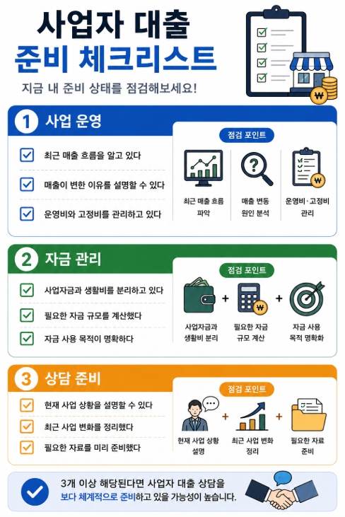 사업자 대출 준비 체크리스트