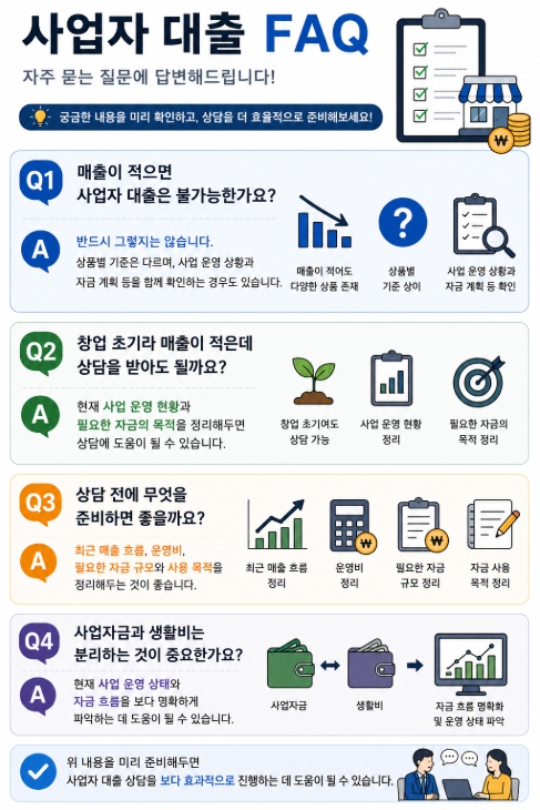 사업자 대출 FAQ