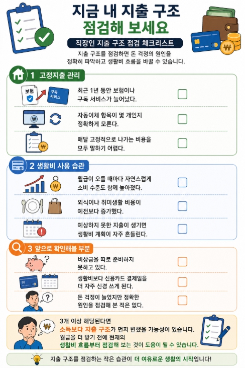 직장인 지출 구조 점검 체크리스트