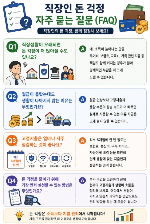 직장인 돈 걱정 FAQ