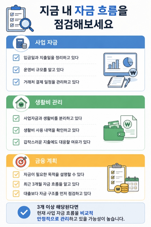 사업자 자금 흐름 체크리스트