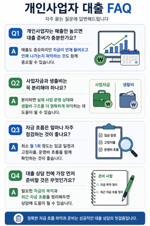 개인사업자 대출 FAQ