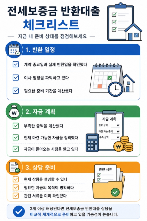 전세보증금 반환대출 체크리스트