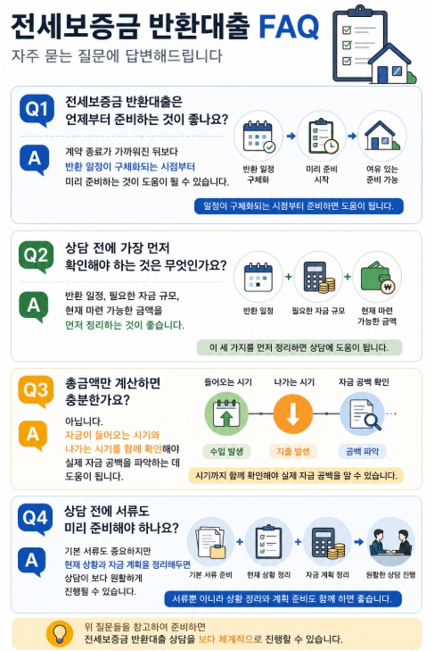 전세보증금 반환대출 FAQ