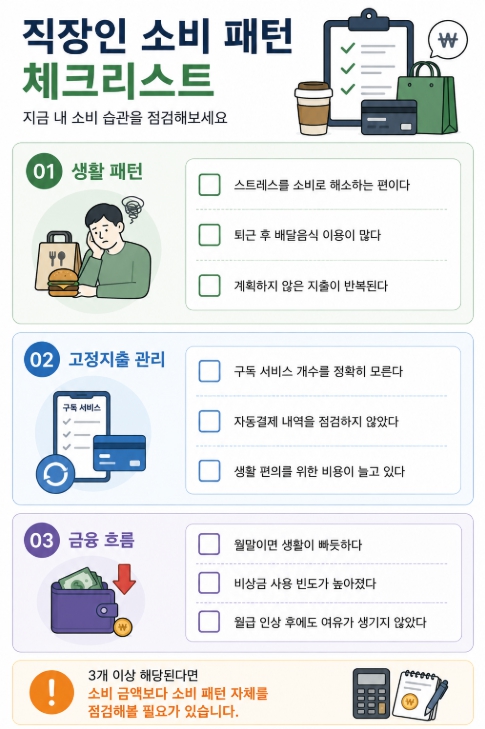 직장인 소비 패턴 체크리스트