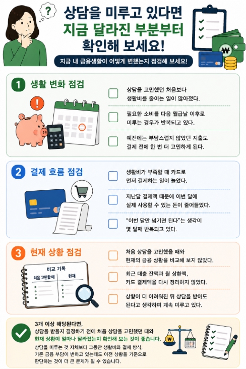 상담을 미루는 동안 달라진 금융생활 체크리스트