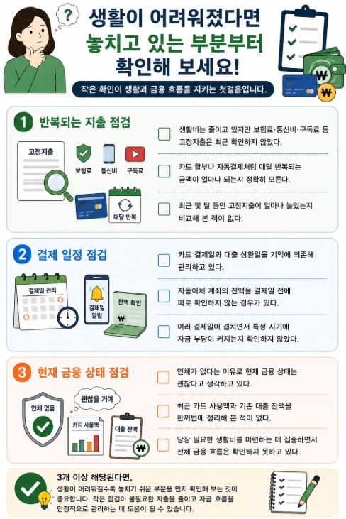 생활이 어려워질수록 놓치기 쉬운 금융생활 체크리스트