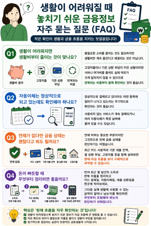 생활이 어려워질 때 놓치기 쉬운 금융정보 FAQ