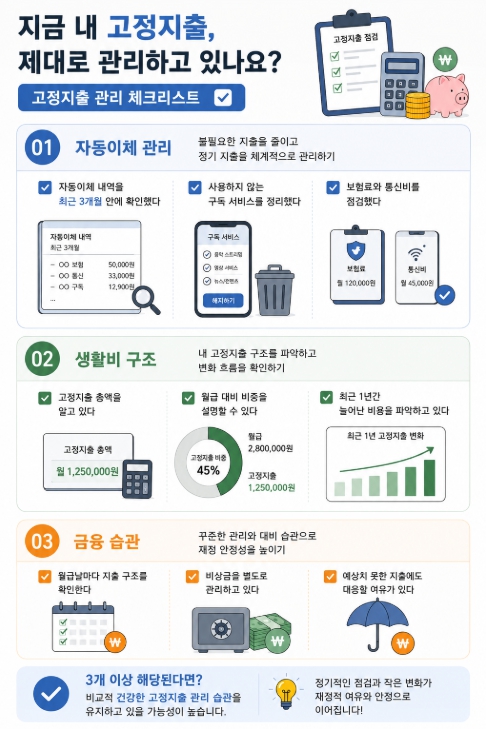 고정지출 관리 체크리스트