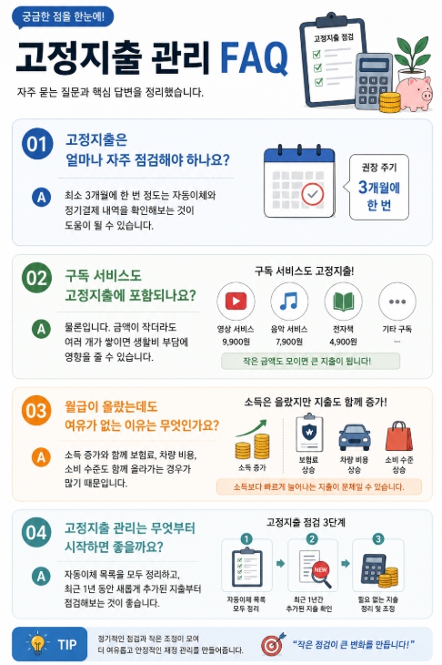 고정지출 관리 FAQ