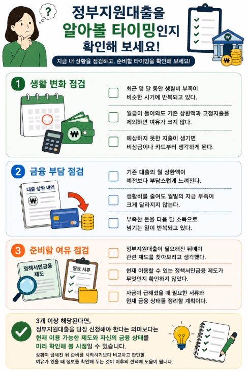 정부지원대출을 알아볼 타이밍 체크리스트