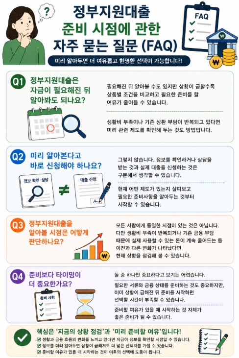 정부지원대출 준비 시점에 관한 자주 묻는 질문