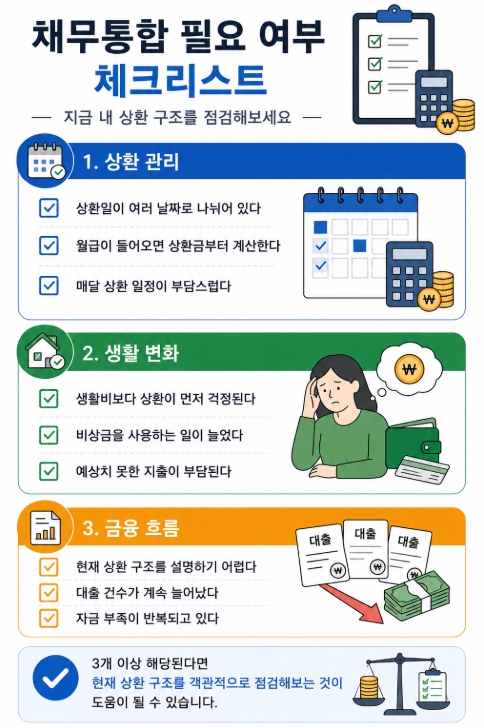 채무통합 필요 여부 체크리스트