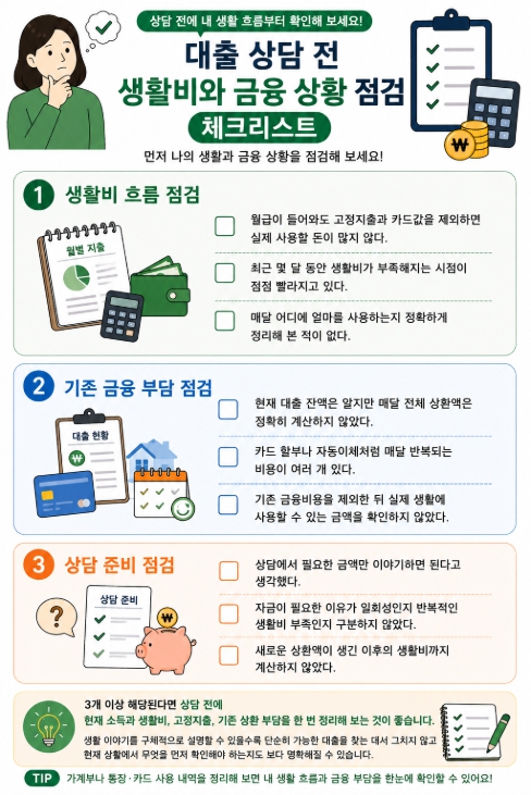 대출 상담 전 생활비와 금융 상황 점검 체크리스트