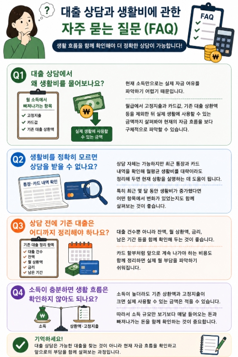 대출 상담과 생활비에 관한 자주 묻는 질문