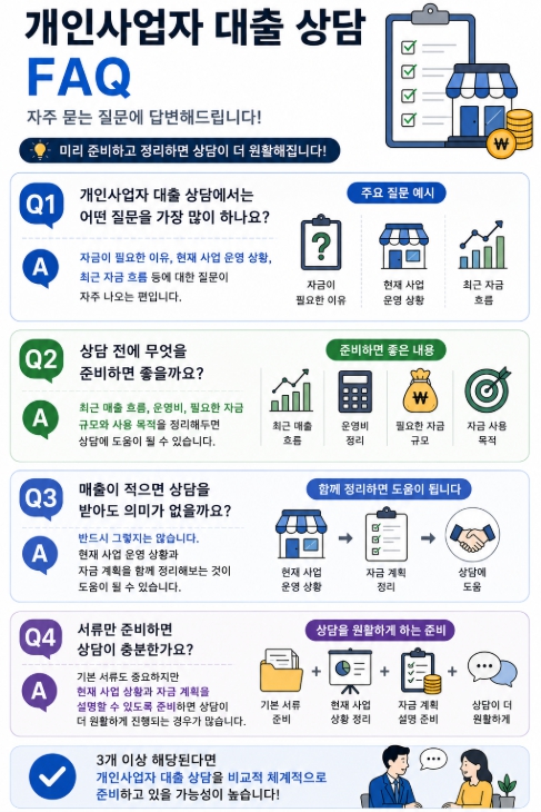 개인사업자 대출 상담 체크리스트