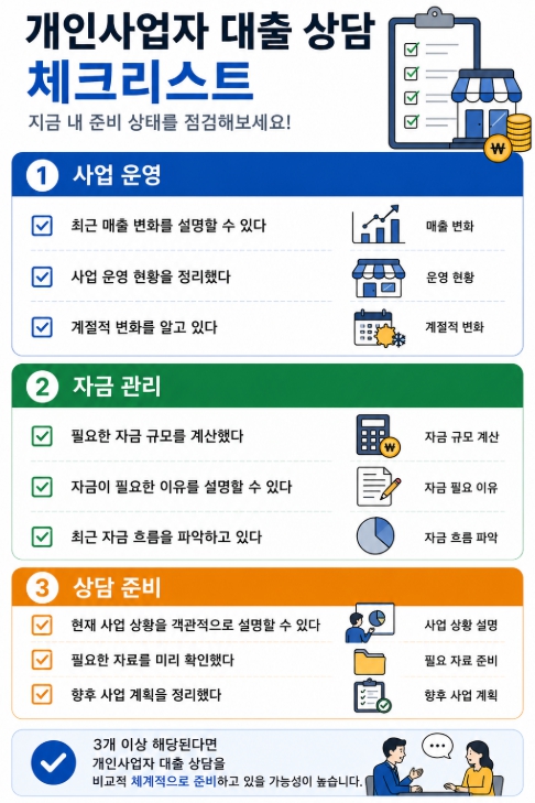 개인사업자 대출 상담 FAQ