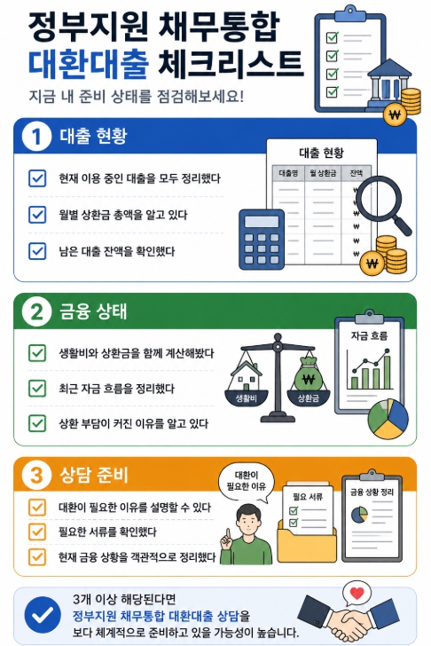 정부지원 채무통합 대환대출 체크리스트
