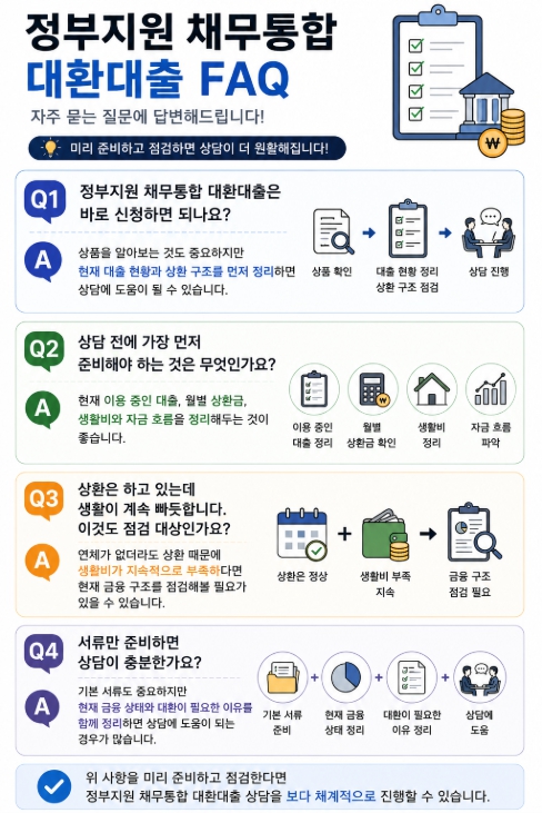 정부지원 채무통합 대환대출 FAQ