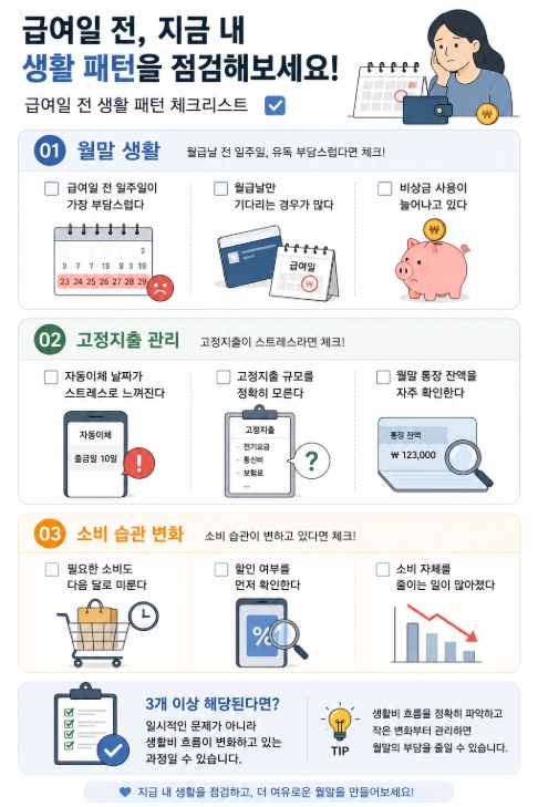 급여일 전 생활 패턴 체크리스트