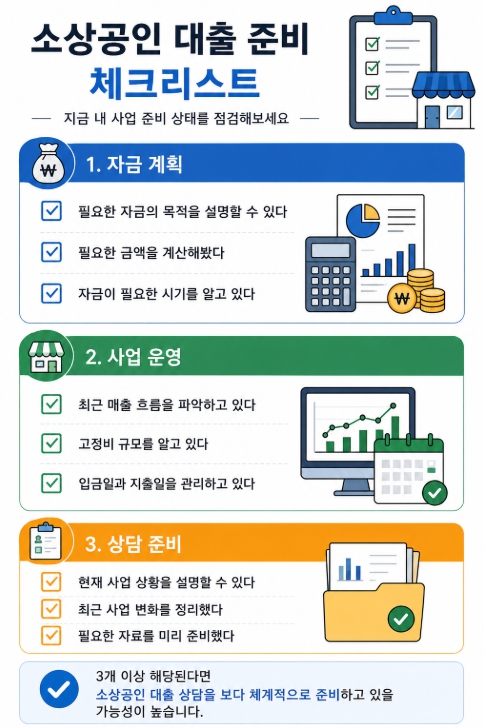소상공인 대출 준비 체크리스트