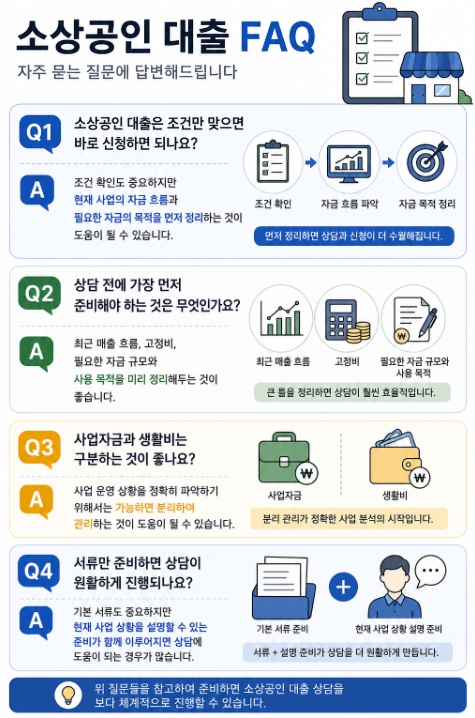 소상공인 대출 FAQ