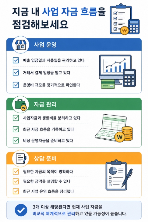 사업자 대출 준비 체크리스트