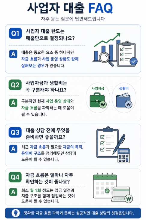 사업자 대출 FAQ
