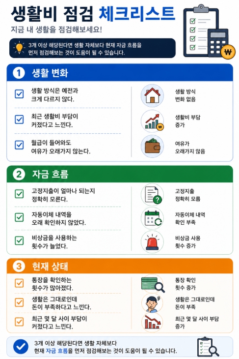 생활비 점검 체크리스트