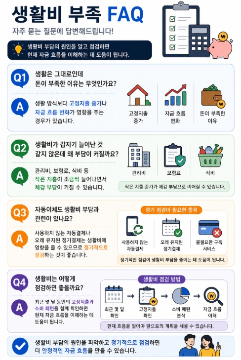 생활비 부족 FAQ