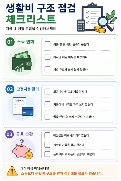 생활비 구조 점검 체크리스트
