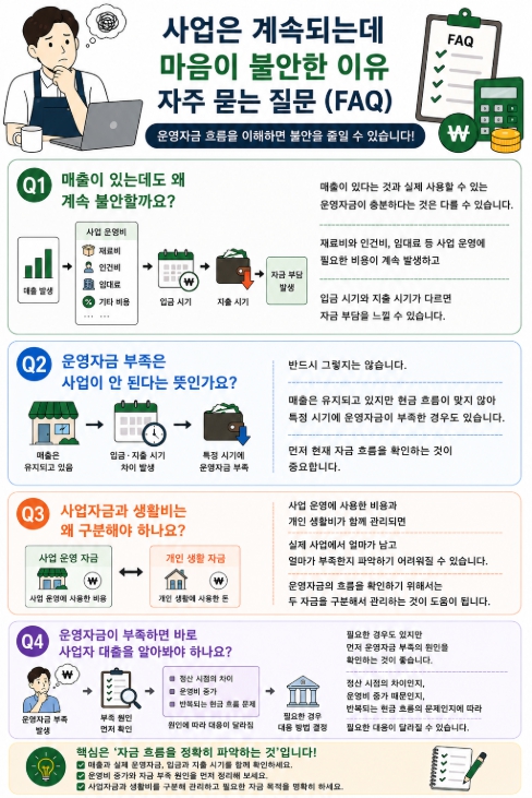 사업은 계속되는데 마음이 불안한 이유 FAQ