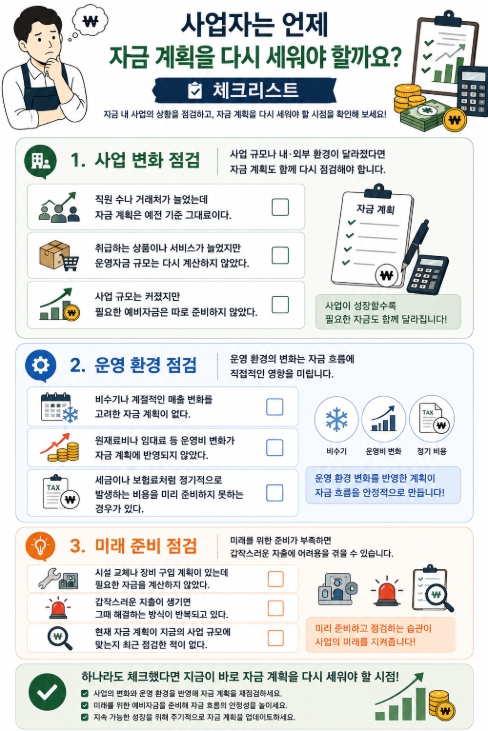 사업자는 언제 자금 계획을 다시 세워야 할까요 체크리스트