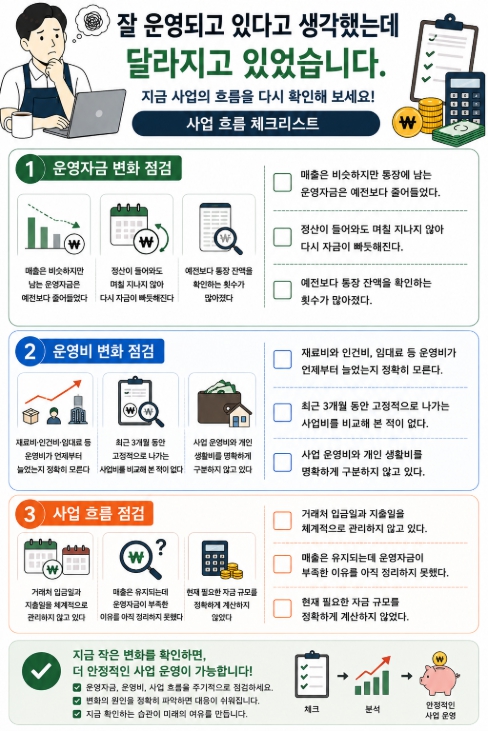 잘 운영되고 있다고 생각했는데 달라지고 있었습니다 체크리스트