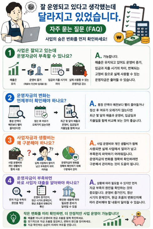 잘 운영되고 있다고 생각했는데 달라지고 있었습니다 FAQ