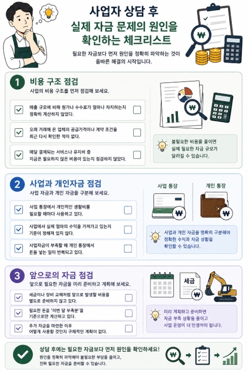 사업자 상담 후 실제 자금 문제의 원인을 확인하는 체크리스트
