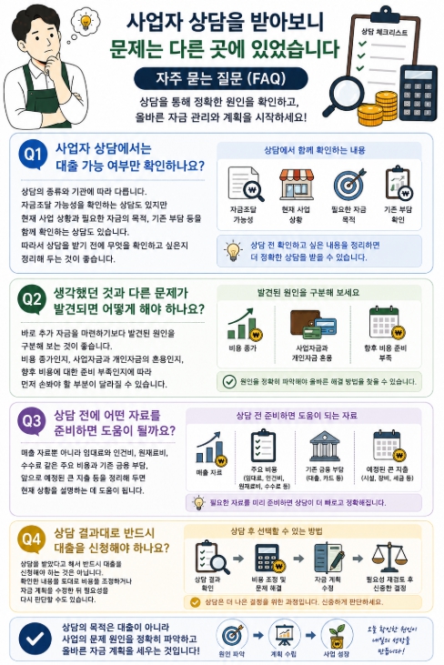 사업자 상담을 받아보니 문제는 다른 곳에 있었습니다 FAQ