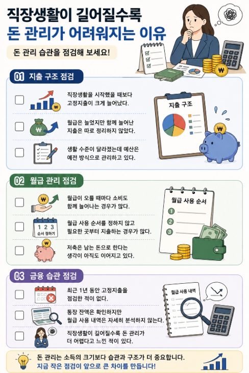 직장생활이 길어질수록 돈 관리가 어려워지는 이유 체크리스트