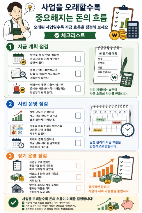 사업을 오래할수록 중요해지는 돈의 흐름 체크리스트