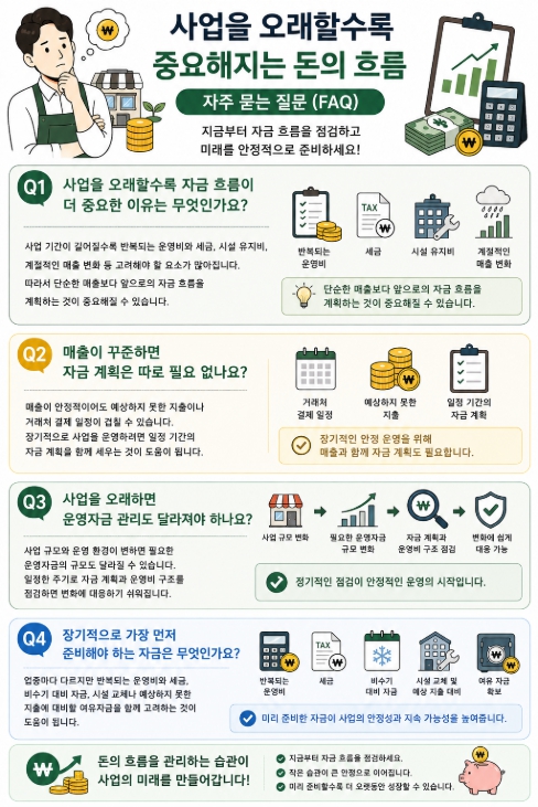 사업을 오래할수록 중요해지는 돈의 흐름 FAQ