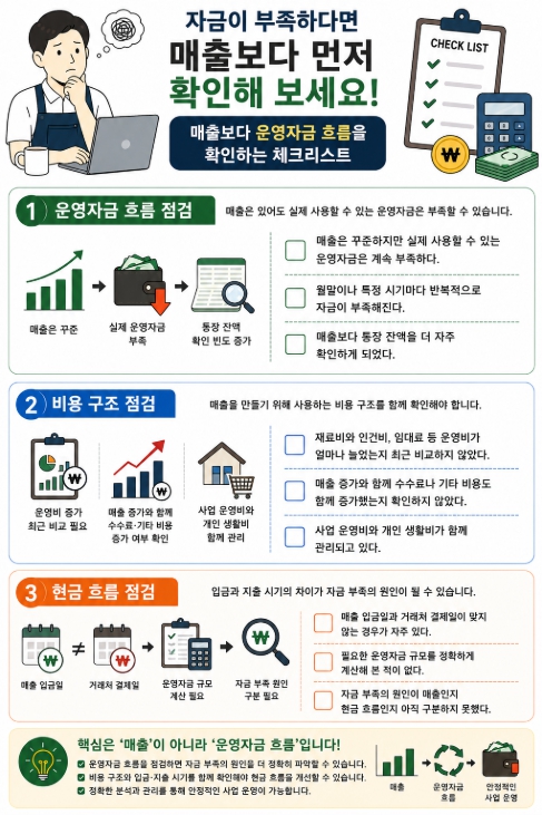 매출보다 운영자금 흐름을 확인하는 체크리스트