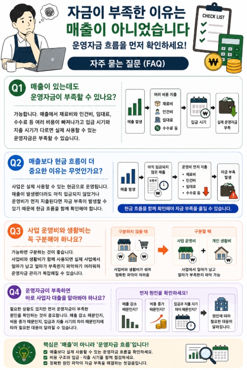자금이 부족한 이유는 매출이 아니었습니다 FAQ