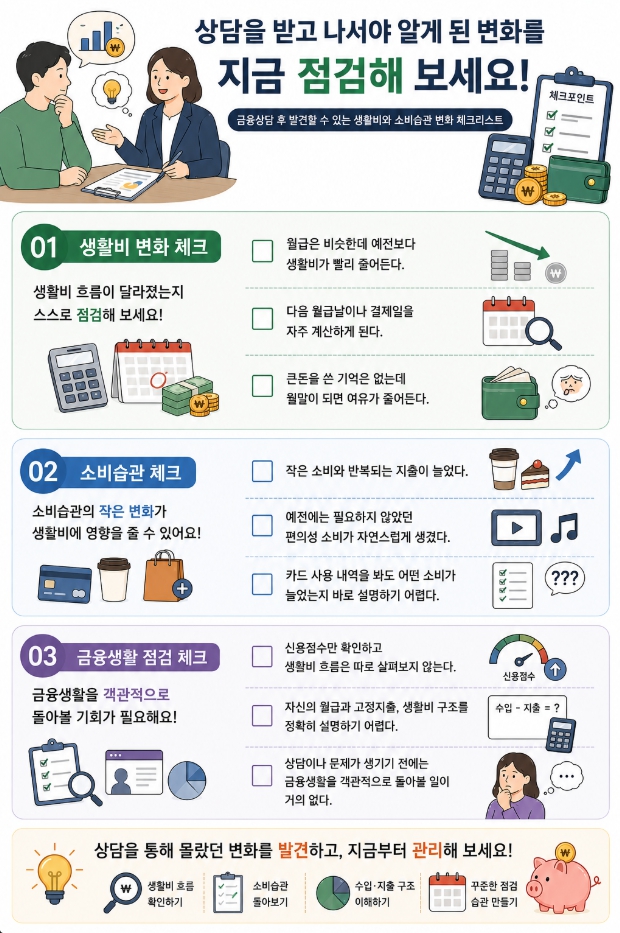 금융상담 후 발견할 수 있는 생활비와 소비습관 변화를 점검하는 체크리스트