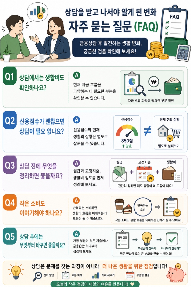 금융상담 후 발견하는 생활 변화에 관한 자주 묻는 질문