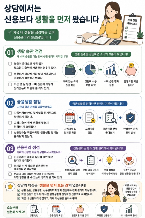상담에서는 신용보다 생활을 먼저 봤습니다 체크리스트