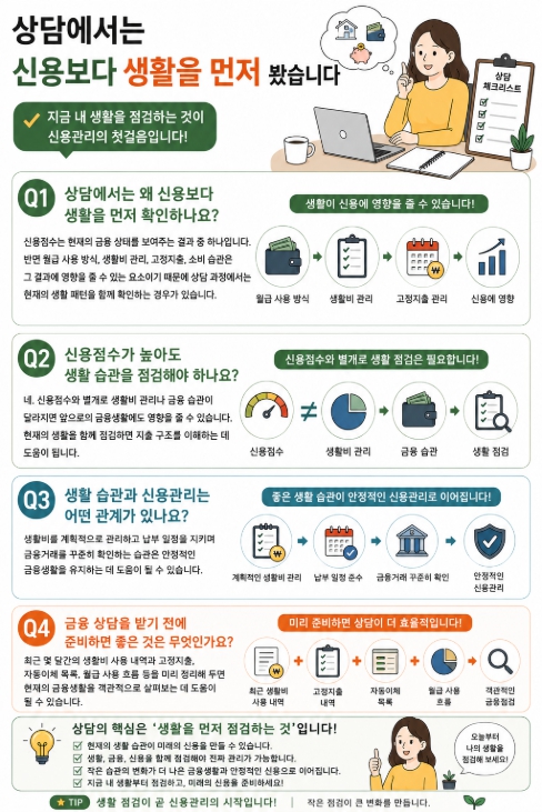 상담에서는 신용보다 생활을 먼저 봤습니다 FAQ