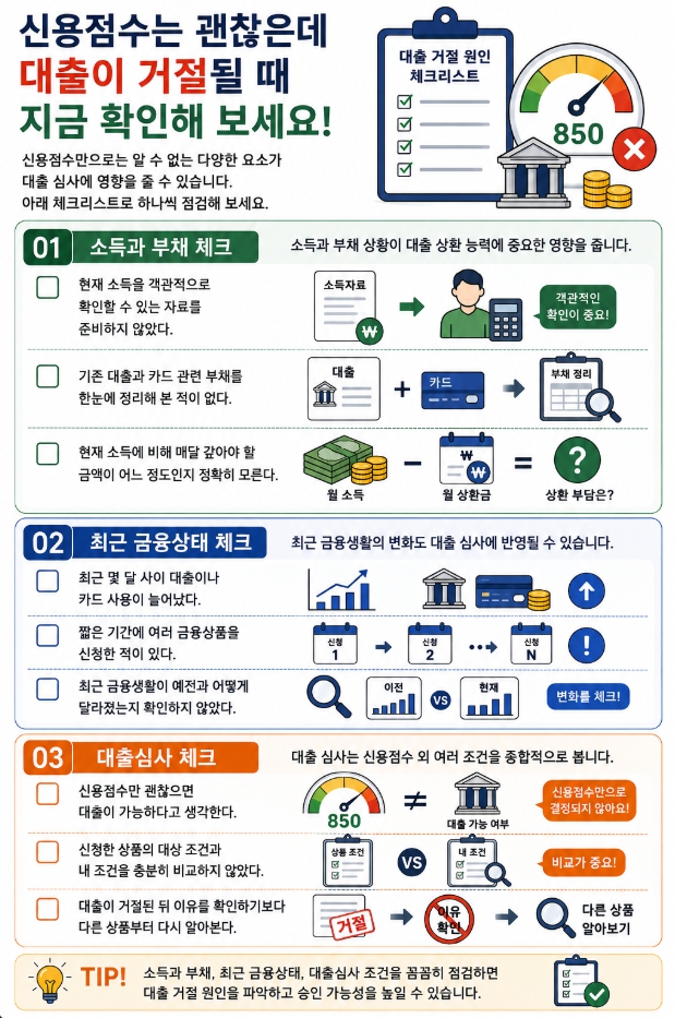 신용점수는 괜찮지만 대출이 거절될 때 확인해야 할 소득과 부채 체크리스트